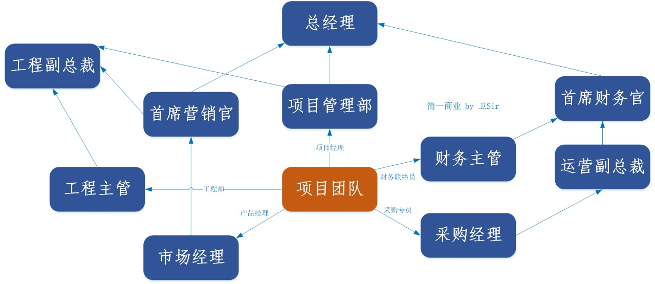 产品经理，产品经理网站